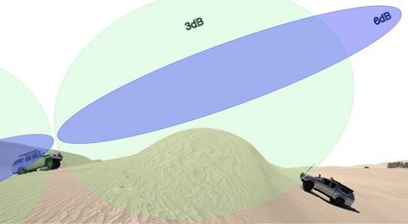 cb antenna range approximations