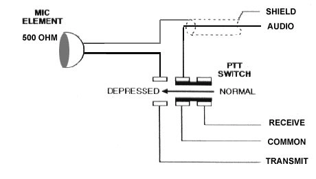 CB Microphone Wiring