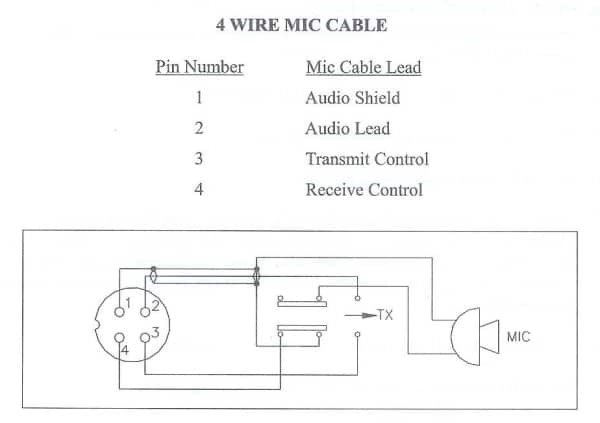 cb radio wiring diagram