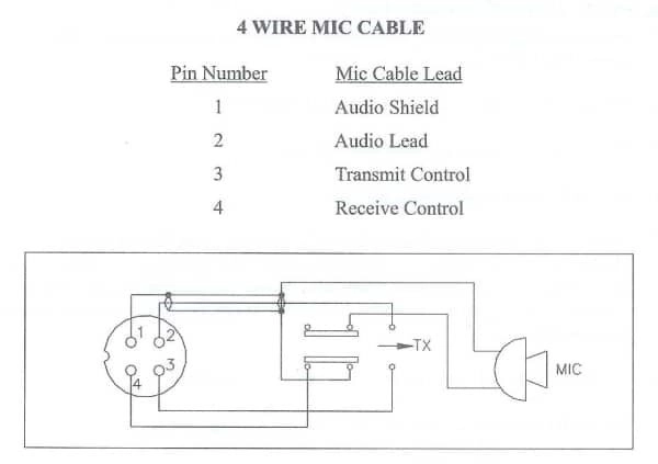 Amazing Uniden 4 Pin Cb Mic Wiring Diagram of the decade Check it out now 