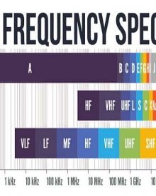 Difference between UHF and VHF Frequencies