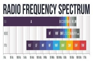 What Is The Difference Between UHF And VHF Frequencies?