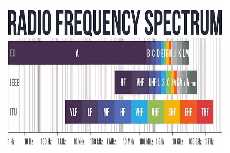 what-is-the-difference-between-uhf-and-vhf-frequencies