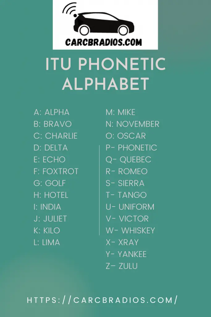 From A- Z, ITU Phonetic Alphabet