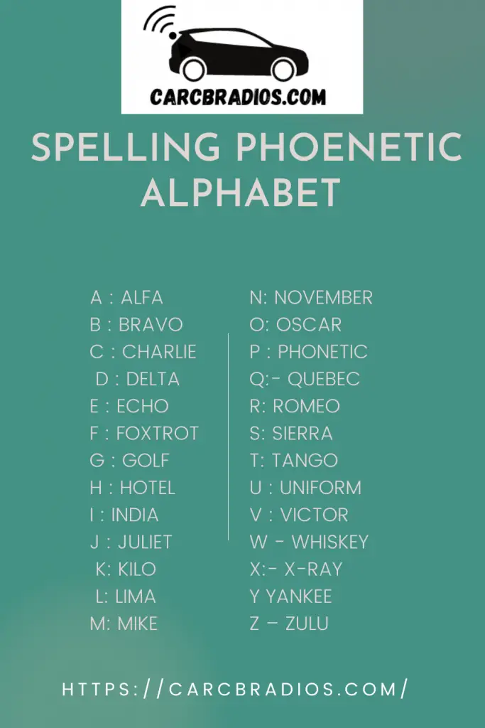 Spelling Phoenetic Alphabet